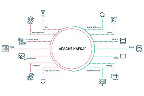 what is kafka software